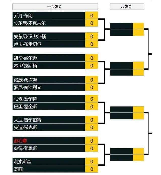 陶汉林16+9阿尔斯兰24+5+10罗凯文28分山东力克宁波CBA常规赛，山东主场迎战宁波。